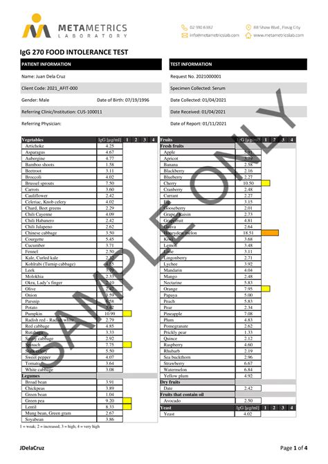 food sensitivity test philippines|IgG 270 Food Intolerance Test .
